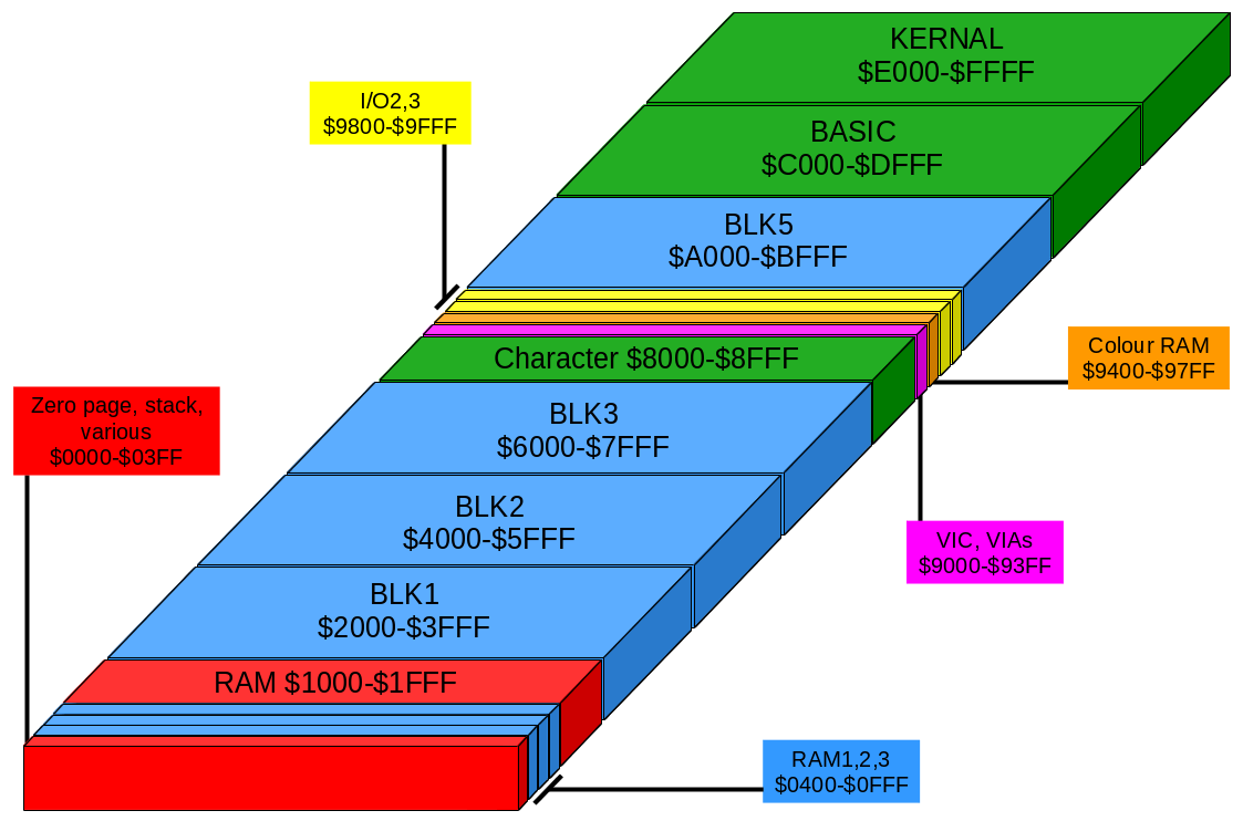 Mapped file. Memory Map. Memory-Map.1s. M68k Memory Map. Qsfp28 Memory Map